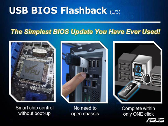 ASUS USB BIOS Flashback Technology