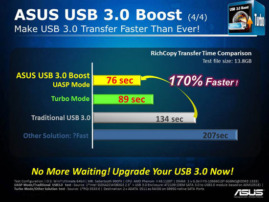 ASUS SuperSpeed USB 3.0 UASP Boost