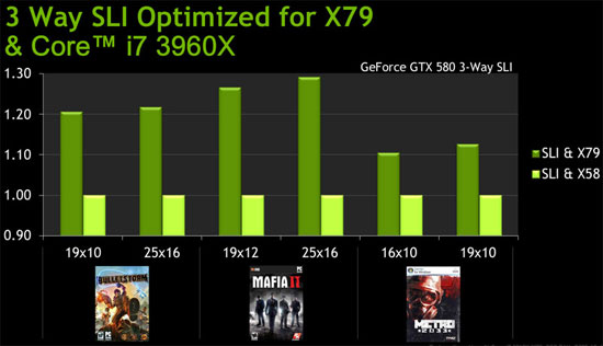 NVIDIA 3way SLI