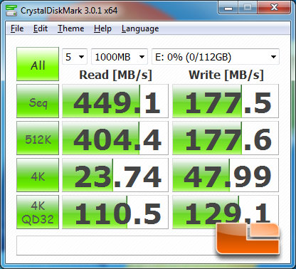ASUS P9X79 Pro Intel X79 Motherboard CrystalDiskMark Benchmark Results