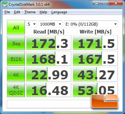 ASUS P9X79 Pro Intel X79 Motherboard CrystalDiskMark Benchmark Results