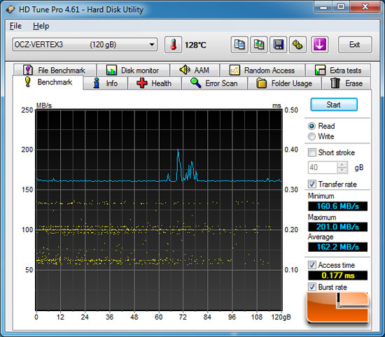 ASUS P9X79 Pro Intel X79 Motherboard SuperSpeed USB 3.0 HD Tune Benchmark Results