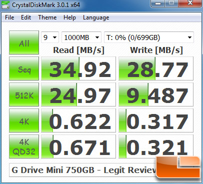 G-Technology G-DRIVE Mini CrystalDiskMark