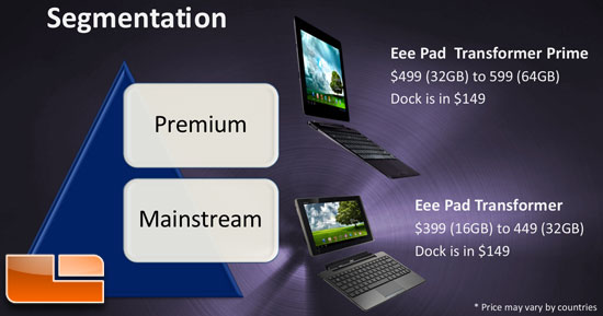 ASUS Transformer Prime Thin ASUS Transformer Prime Thin