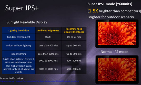 ASUS Transformer Prime Super IPS