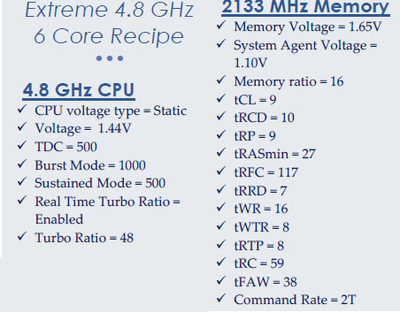 Intel Core i7-3960X Overclocking Assistant