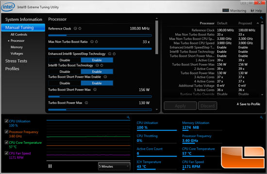 Intel Core i7-3960X Processor Temperature at Load