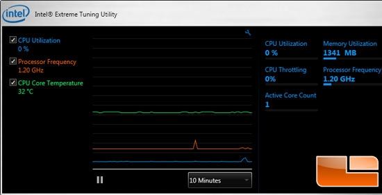 Intel Core i7-3960X Processor Temperature at Idle