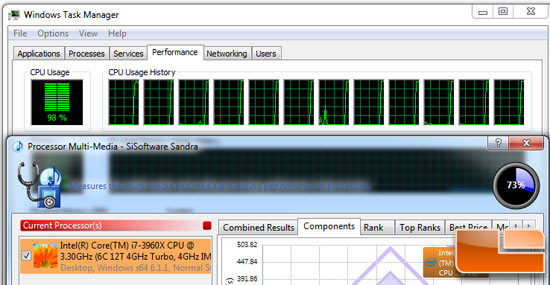 Sisoftware Sandra 2011 SP5