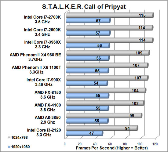 Stalker Call of Pripyat Advanced Image Quality Settings