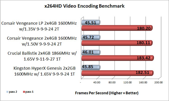 x264 RAM test