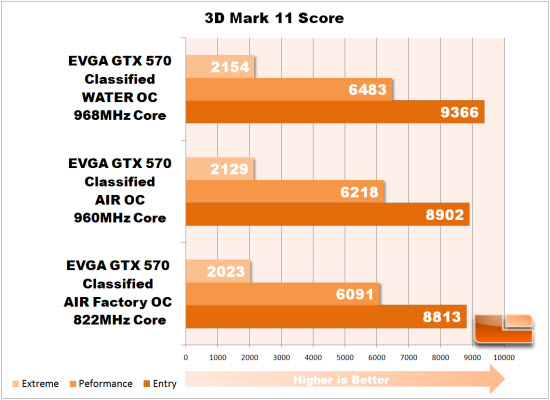 3D Mark 11 score 3D Mark 11 score