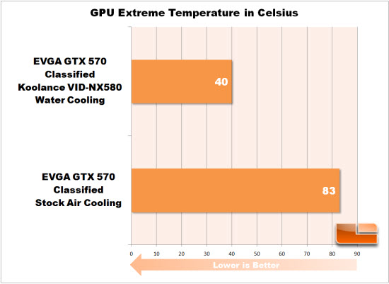 Extreme Temperature Chart