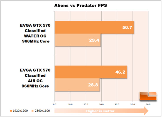 Alien vs Preditor Chart
