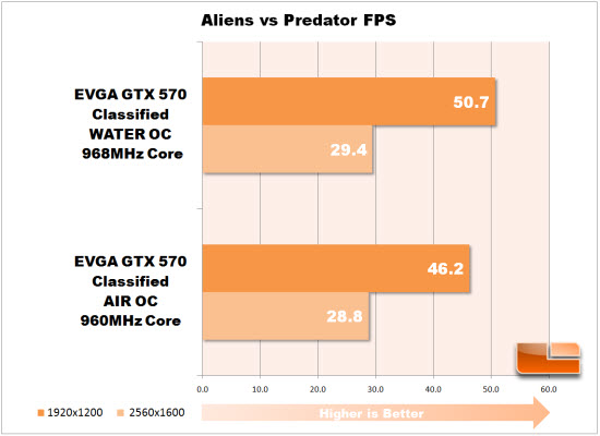 Alien vs Preditor Chart Alien vs Preditor Chart