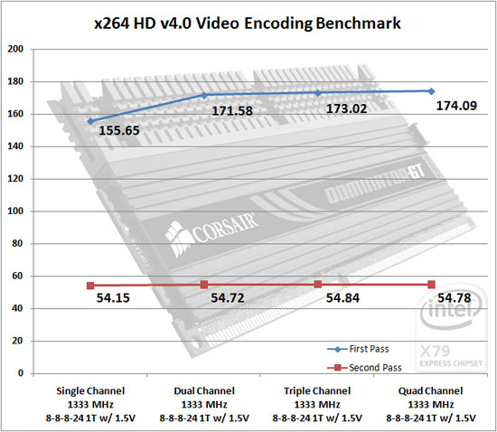 x264 HD Encoding Benchmark