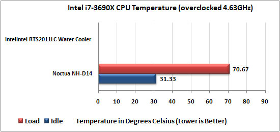 Intel RTS2011LC Water Cooler