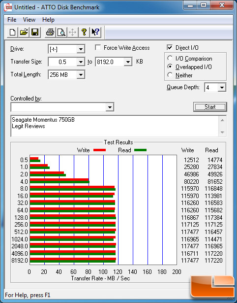 Seagate Momentus 750GB ATTO