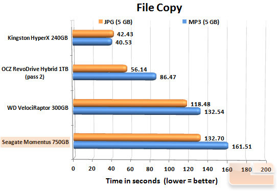 Seagate Momentus 750GB FILECOPY CHART