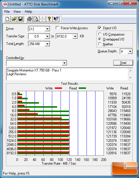 Seagate Momentus XT 750GB ATTO