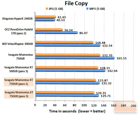 Seagate Momentus XT 750GB FILECOPY CHART