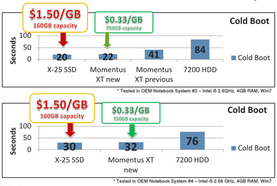 Seagate Cost Graphic