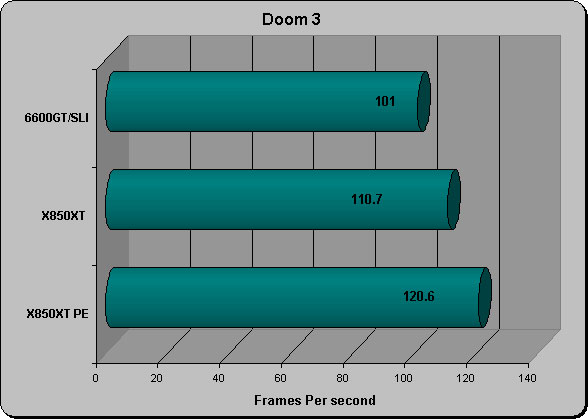 Doom 3 Time Demo 1