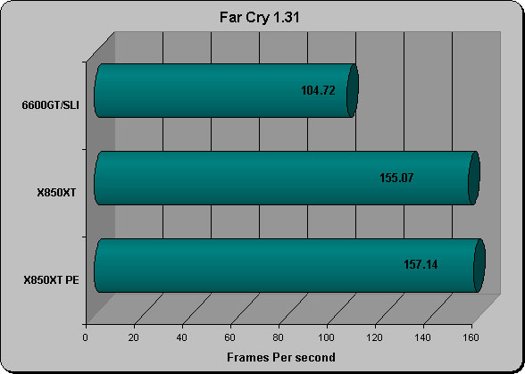 Far Cry v 1.31