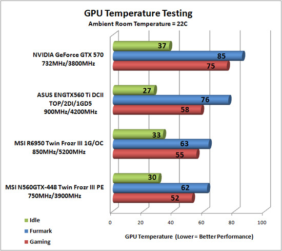 Video Card Temps