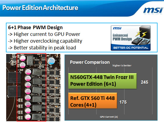 MSI N560GTX-448 Twin Frozr III SLide