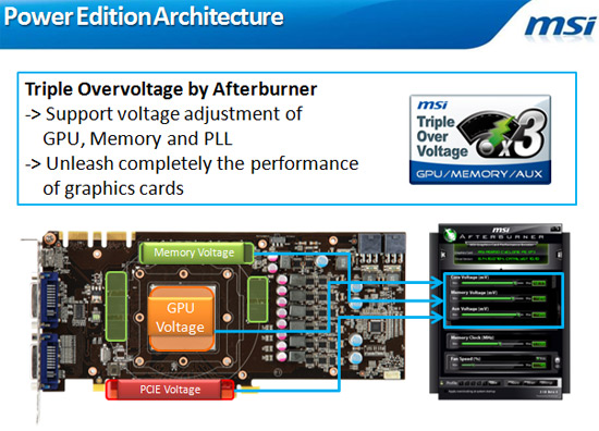 MSI N560GTX-448 Twin Frozr III Slide