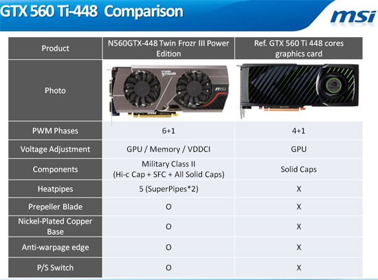 MSI N560GTX-448 Twin Frozr III SLide