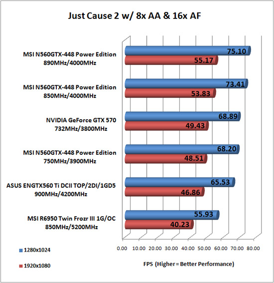 MSI N560GTX-448 Overclock