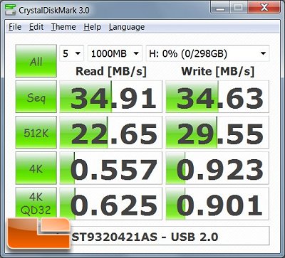 SilverStone SST-RVS02 USB 2.0 Performance