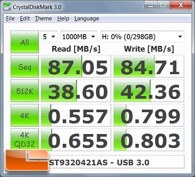 SilverStone SST-RVS02 USB 3.0 Performance