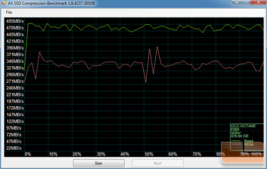 OCZ Octane 512GB AS-SSD