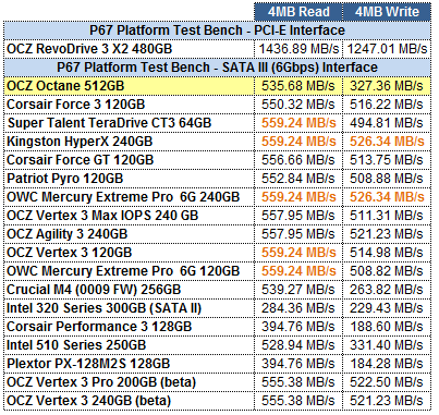 OCZ Octane 512GB ATTO GRID