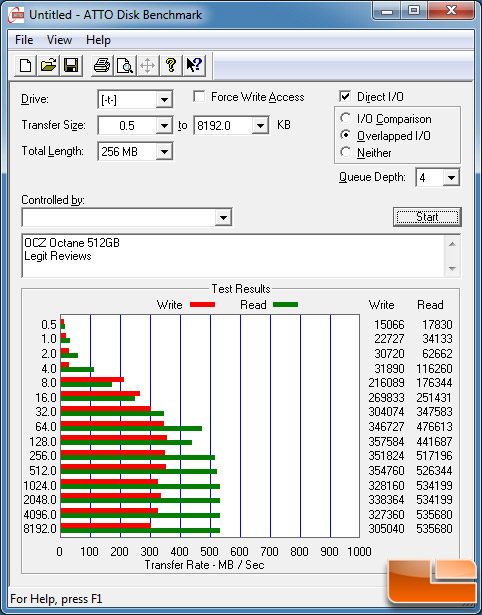 OCZ Octane 512GB ATTO