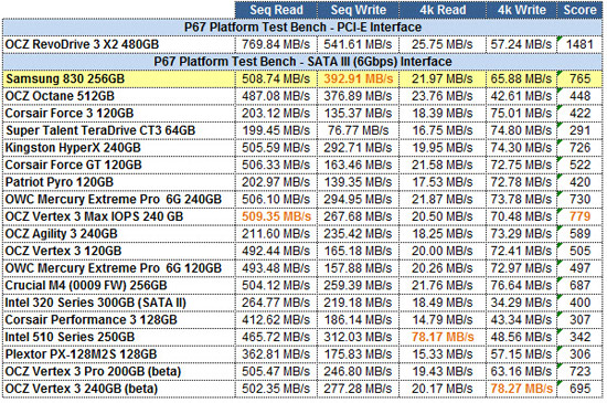 Samsung 830 256GB AS-SSD GRID