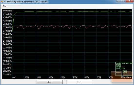 Samsung 830 256GB AS-SSD