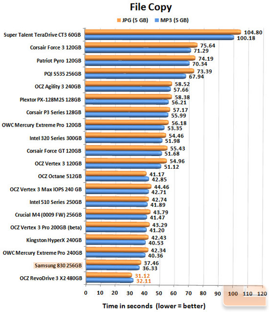 Samsung 830 256GB FILECOPY CHART