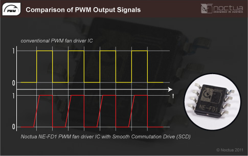 Noctua NE-FD1 PWM IC Graph