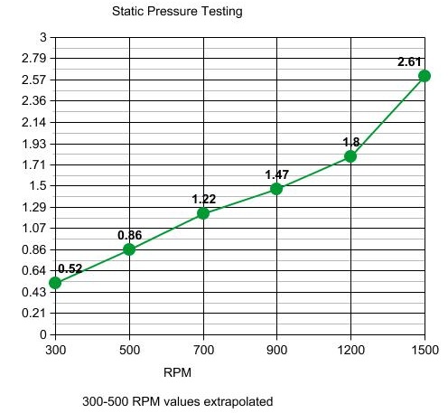 Pressure Testing PWM