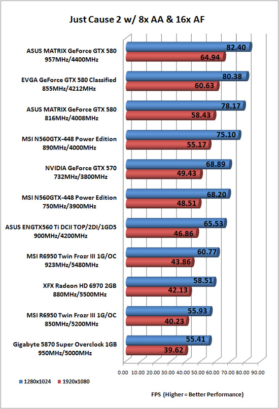 ASUS and EVGA GTX580 Cards