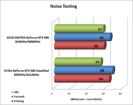 Video Card Noise Levels