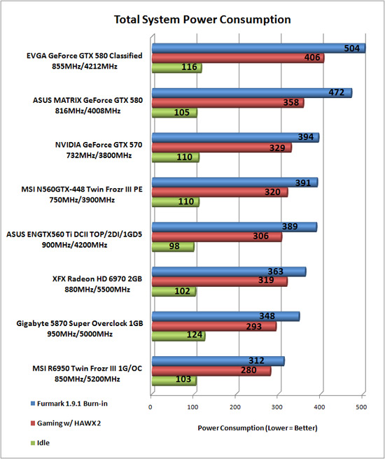 Total System Power Consumption Results