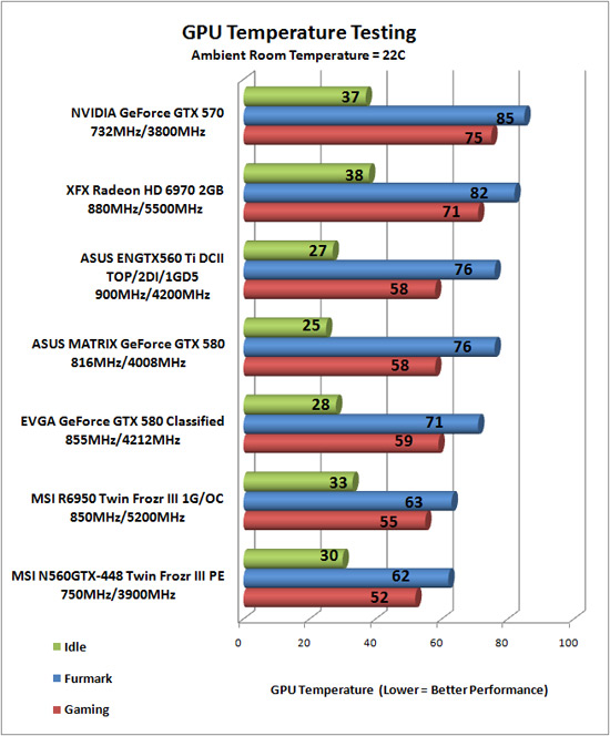 Video Card Temps