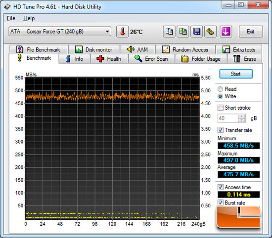 ASUS Rampage IV Extreme Intel X79 HD Tune Benchmark Results