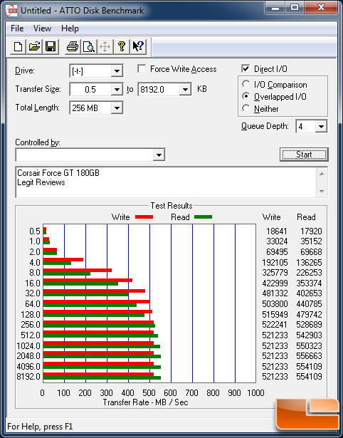 Corsair Force GT 180GB ATTO