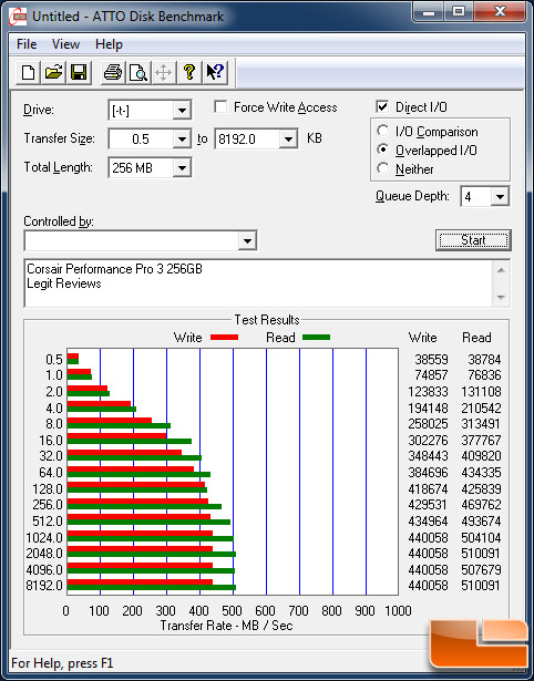 Corsair Performance Pro 256GB ATTO